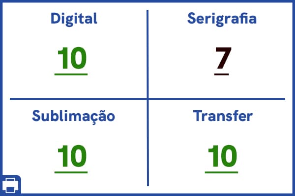 Comparação entre as técnicas no quesito resolução