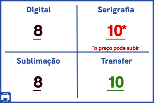 Comparação entre as técnicas no quesito cores